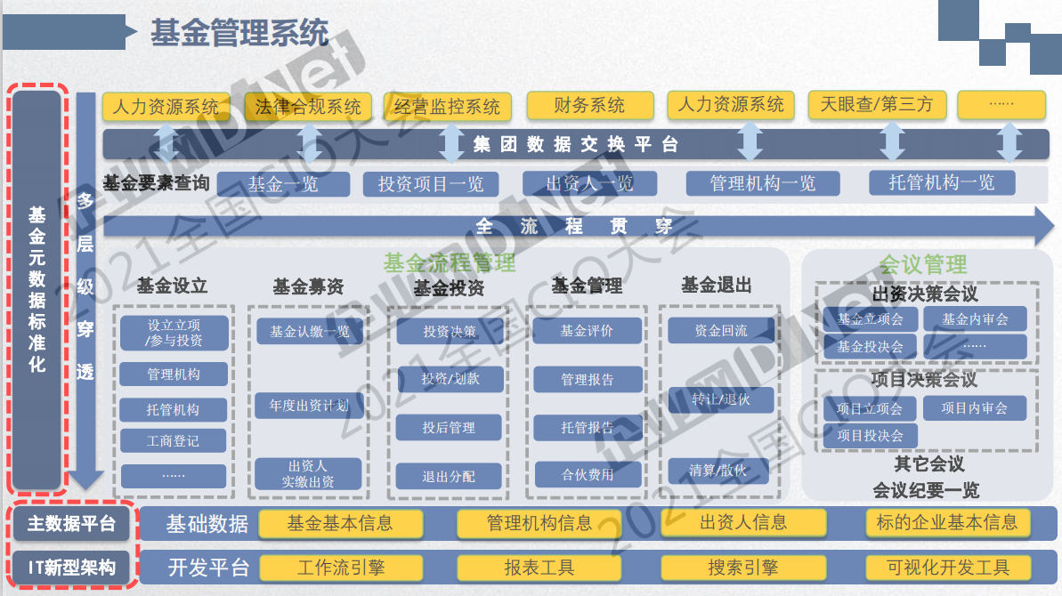 五千字长文 听杨大寨分享集团企业数字化转型规划思考与实践