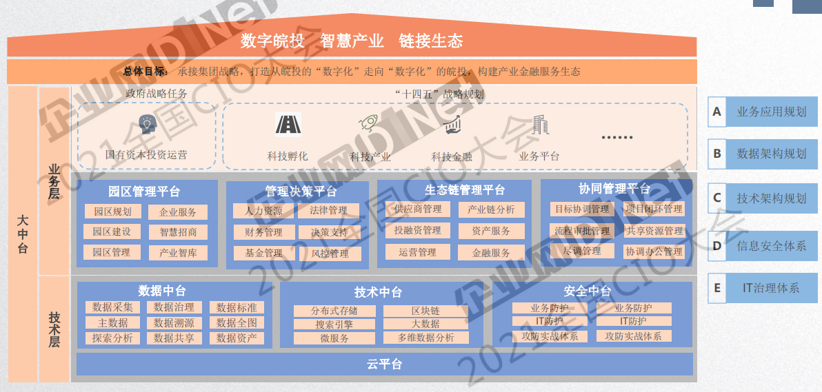 五千字长文 听杨大寨分享集团企业数字化转型规划思考与实践