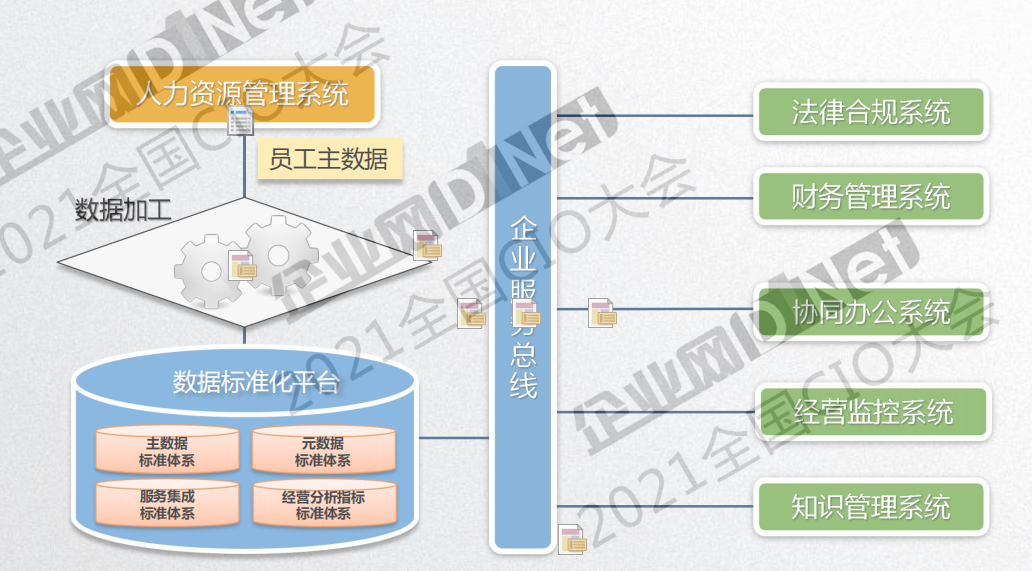 五千字长文 听杨大寨分享集团企业数字化转型规划思考与实践