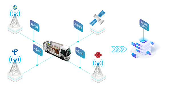 花火聚合 - 基于4G、5G和卫星宽带的应急通信车载聚合组网方案