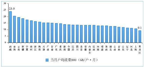 工信部：5G手机终端连接数已达4.19亿户