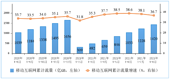 工信部：5G手机终端连接数已达4.19亿户