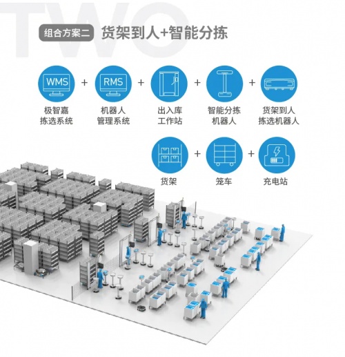 极智嘉（Geek+）推出智能机器人组合方案，助力零售行业物流快速升级