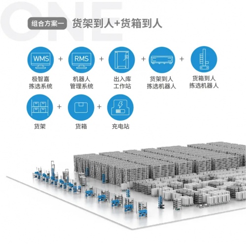 极智嘉（Geek+）推出智能机器人组合方案，助力零售行业物流快速升级