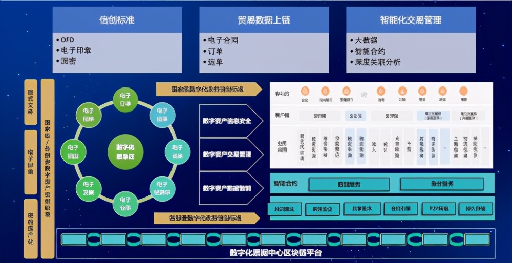 百望云获邀出席服贸会 发布数字化票据中心区块链创新平台