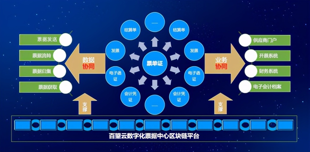 百望云获邀出席服贸会 发布数字化票据中心区块链创新平台