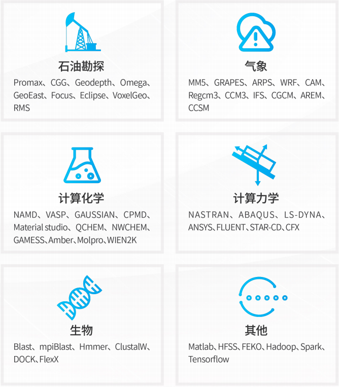 品高云携融合科研云方案亮相中国仿真技术应用大会