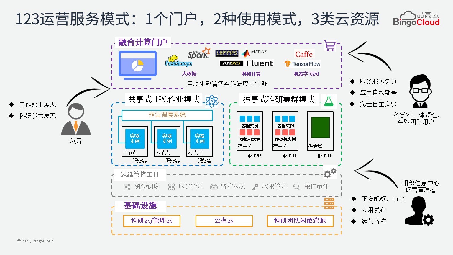 品高云携融合科研云方案亮相中国仿真技术应用大会