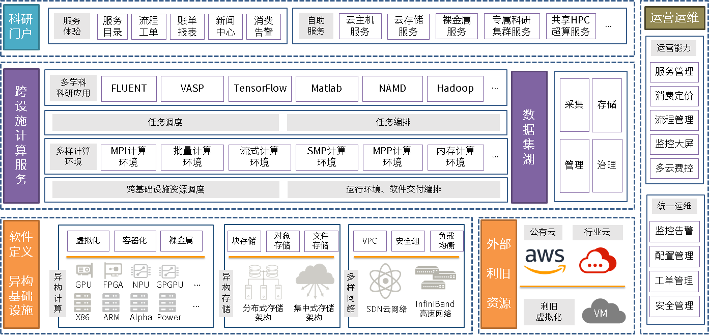 品高云携融合科研云方案亮相中国仿真技术应用大会