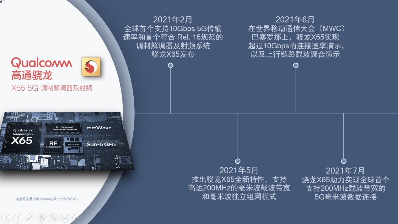 高通骁龙X65入选世界互联网领先科技成果，支持中国5G毫米波发展