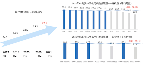 当传统卖点不再有吸引力，潮流能否成为救命稻草