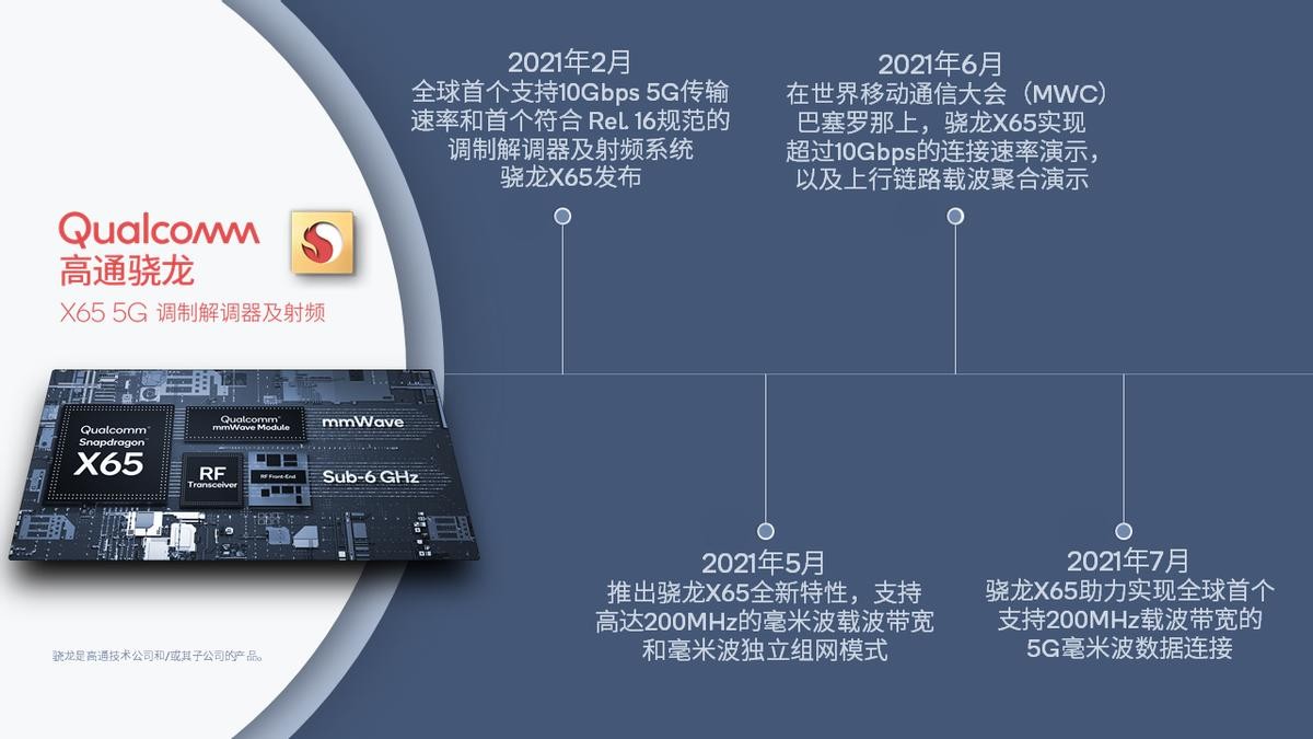 全球首个10Gbps速率，高通与中国伙伴力推5G毫米波商用