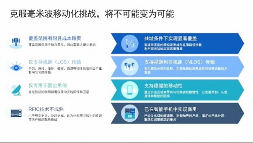 高通徐晧说5G是不断演进的过程，5G毫米波是必经之路