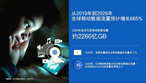 高通徐晧说5G是不断演进的过程，5G毫米波是必经之路