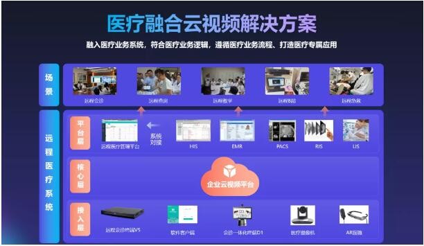 好视通云视频会议构建智慧医疗新模式