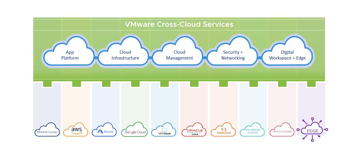 VMware推出面向多云时代的“云智能”策略