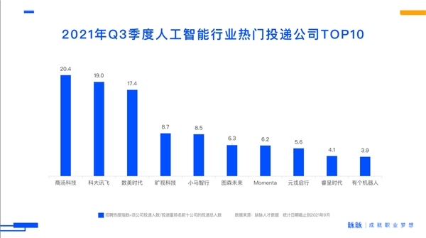 AI人才：年薪百万，内心难安