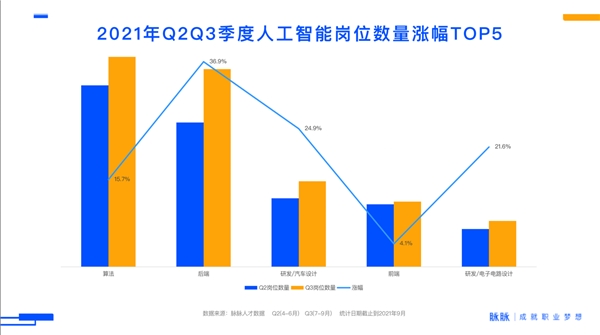 AI人才：年薪百万，内心难安