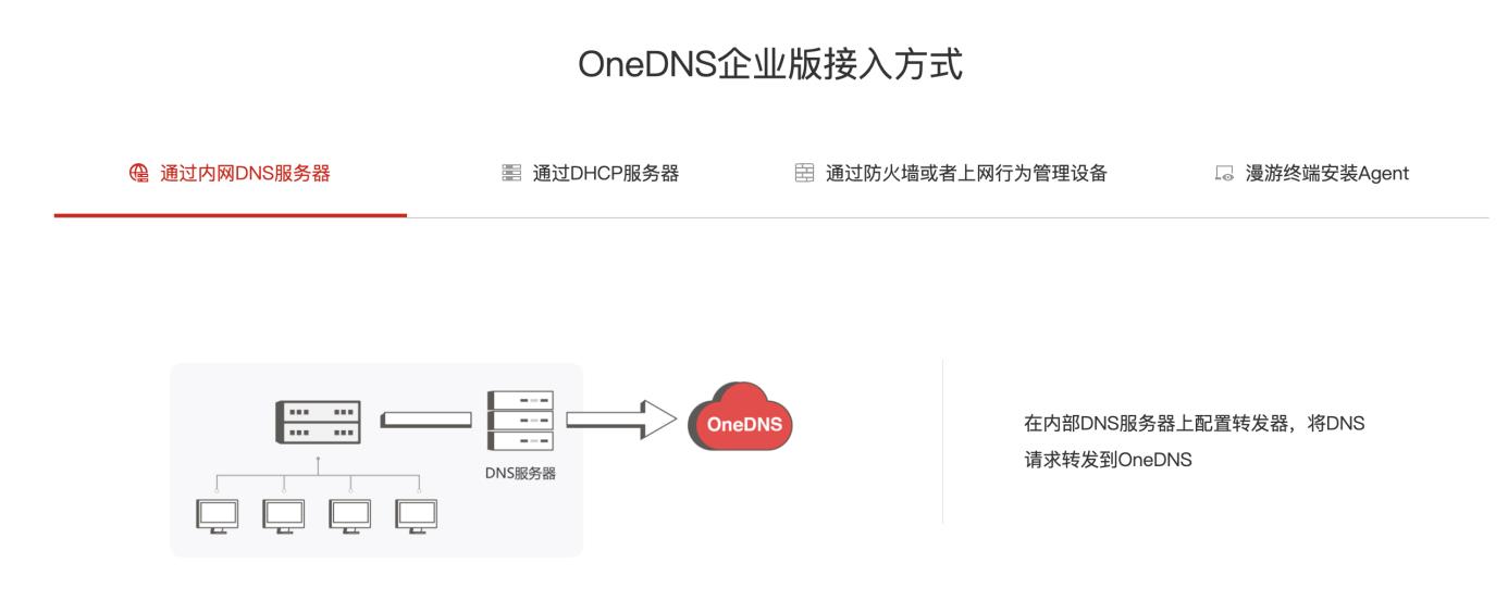 微步在线OneDNS企业版：以SaaS加速企业DNS安全方案普及