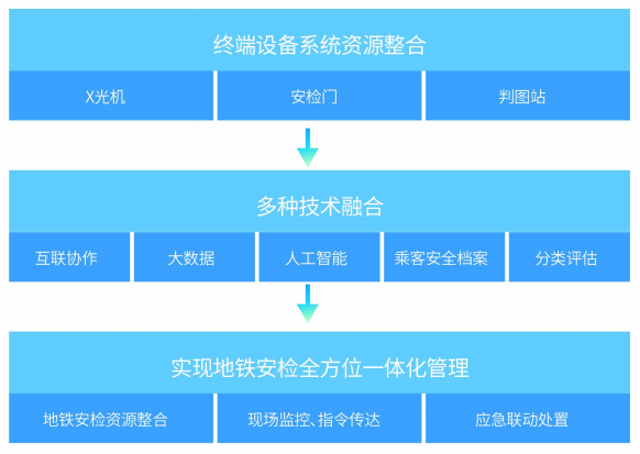 十年相伴，伴您成功 | 擎云科技亮相2021北京轨道展