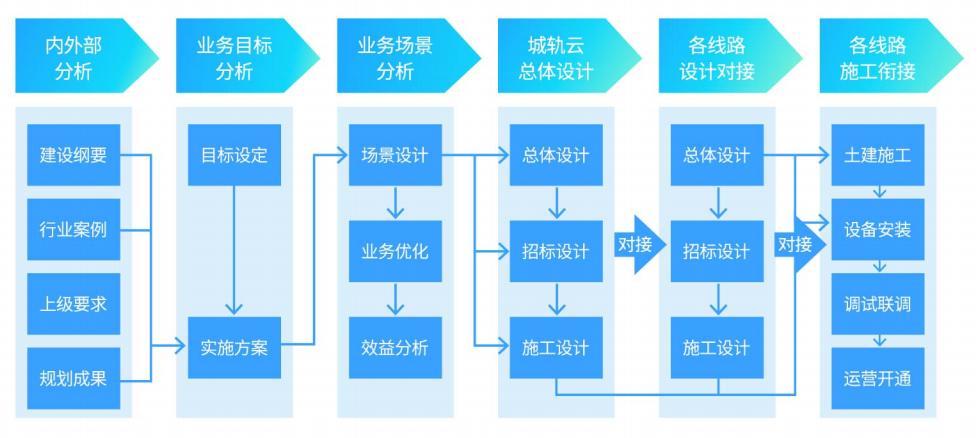 十年相伴，伴您成功 | 擎云科技亮相2021北京轨道展