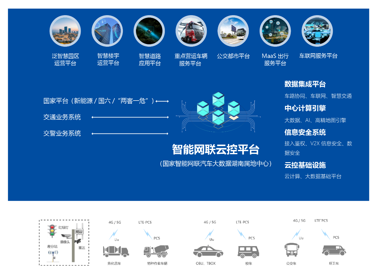 V2X商用场景来了，智能驾驶大规模应用还会远吗？