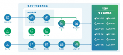 中影股份:以数字技术推动财务管理向绿色低碳转型