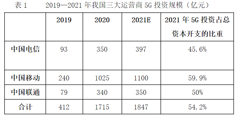 以发展模式创新推动5G数字“新基建”高质量发展