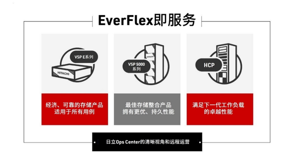 Hitachi Vantara未来之路：数据驱动的数字基础架构”活动，勾勒混合云数据存储蓝图