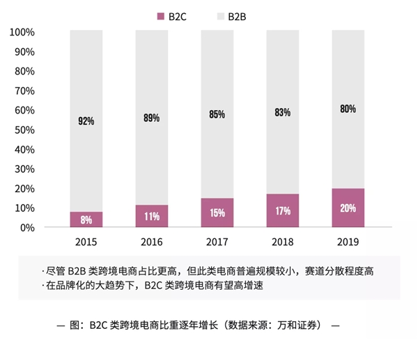 神策数据发布《跨境电商用户全旅程数字化运营指南》