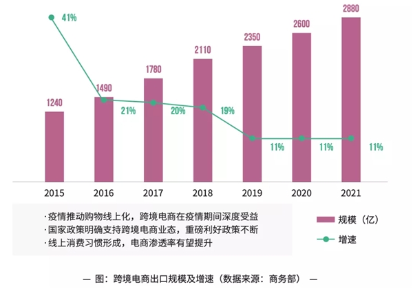 神策数据发布《跨境电商用户全旅程数字化运营指南》