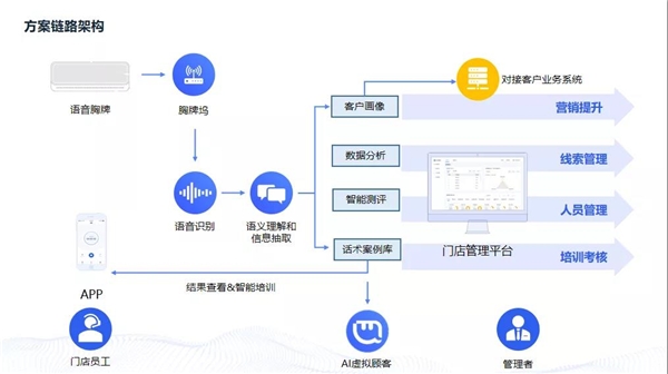 NLPCC 2021丨思必驰NLU技术再突破，开拓服务数字化新视角