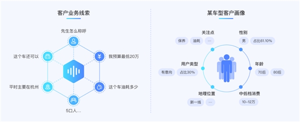 思必驰会话精灵门店数字化方案，赋能汽车行业服务升级