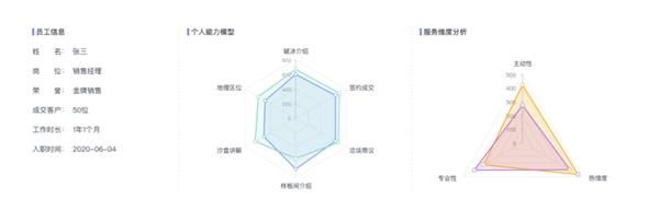 思必驰会话精灵门店数字化方案，赋能汽车行业服务升级