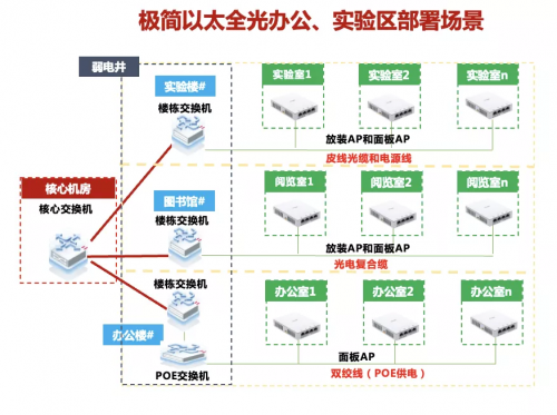 高校全光网建设，中国药科大学选择以太全光网筑智慧校园底座