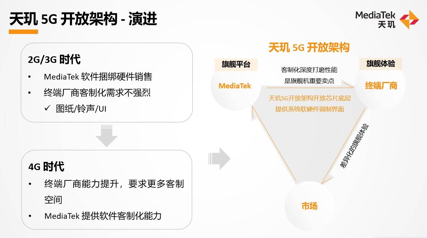 联发科助力打造差异化旗舰，天玑开放架构OV小米全球用