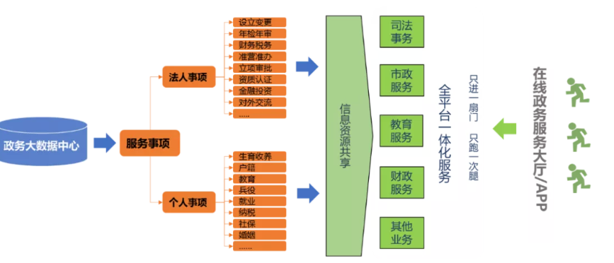 数智赋能城市智慧服务 中软国际重装亮相上海城博会