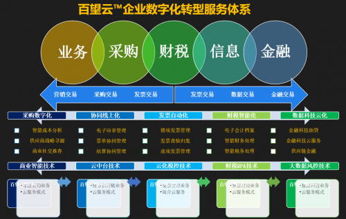 相遇云端 北京-新加坡智慧城市、信息技术等项目成功对接