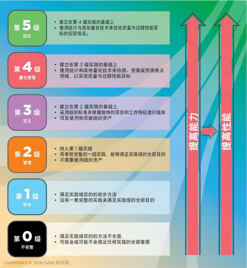 品高软件、擎云科技成功通过CMMI 2.0版成熟度最高等级5级复评