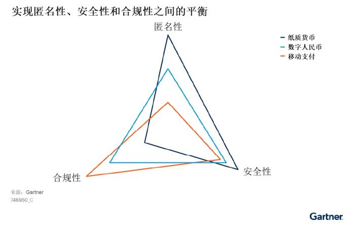 对中国央行数字货币的创新见解