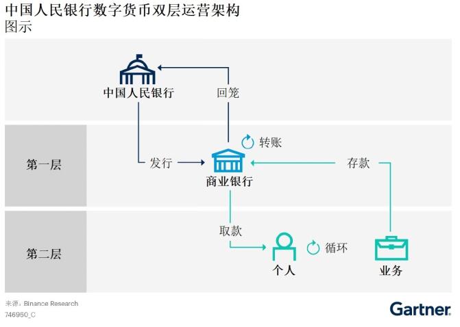 对中国央行数字货币的创新见解