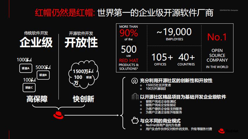 红帽曹衡康：开源潮涌 三驾马车共驱企业数字化转型