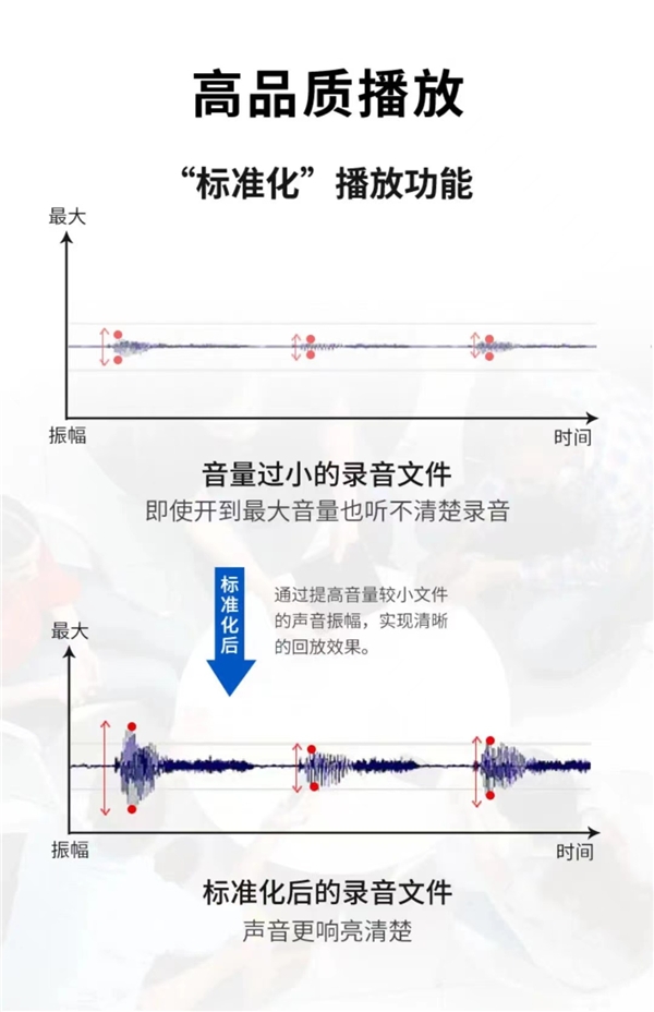 在做录音笔这件事情上，索尼ICD-UX570F专业的同时再玩些“小花招”