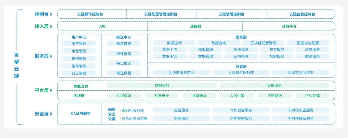 百望云链入选“2021中国区块链名品榜单” 助力数字金融发展