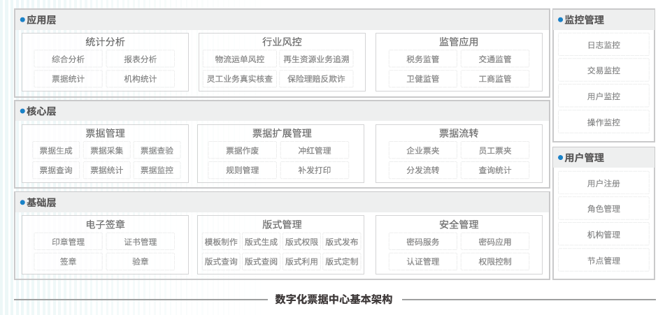 百望云获评“2021企业服务创新TOP50”