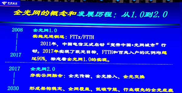 中国电信迈入全光网2.0阶段：2025年基本成型 2030年稳定成熟