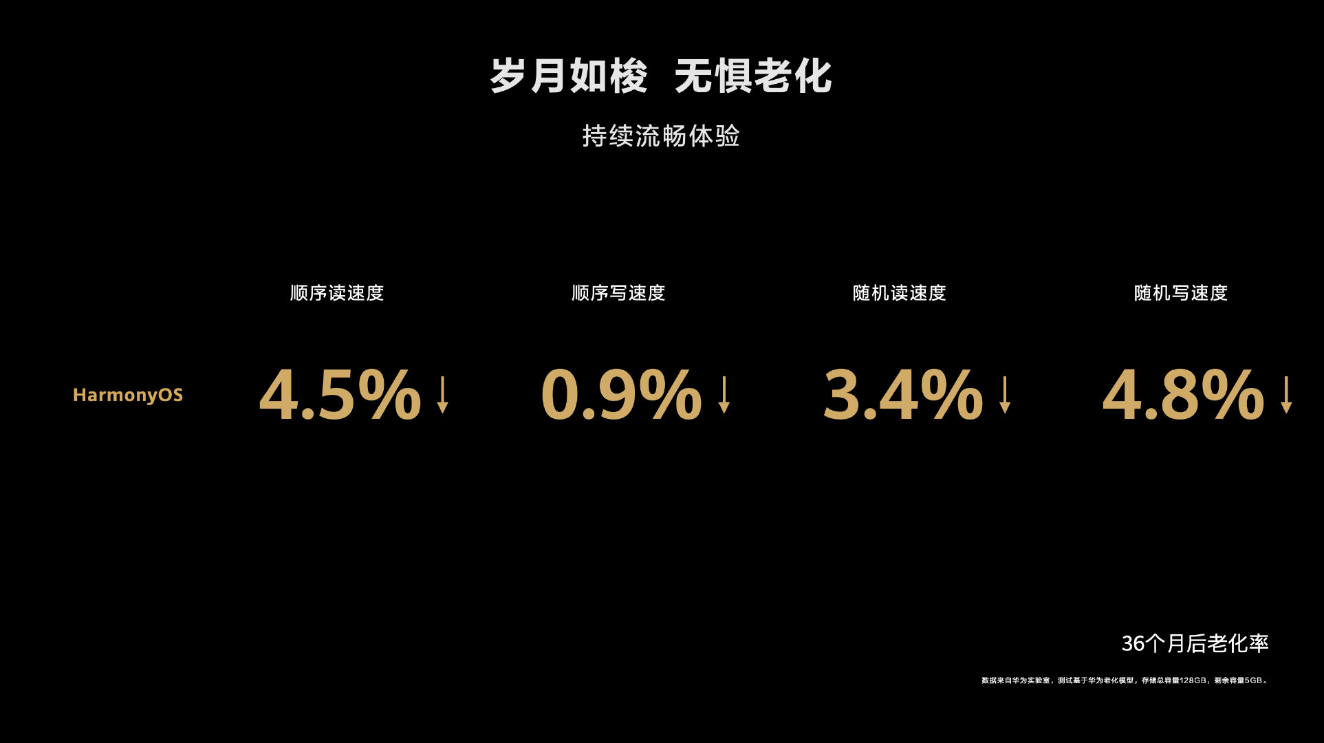 不限量开放！华为宣布nova 3i、荣耀9等9款机型启动HarmonyOS 2公测 