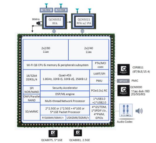 大联大诠鼎集团推出基于Qualcomm产品的智能WiFi 6路由器方案