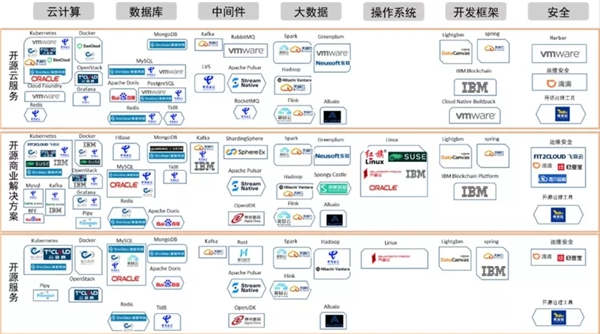 再获认可！神策数据入选中国信通院开源供应商全景图