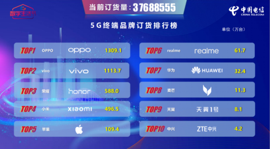 “7待已久”，OPPO Reno7系列将带来哪些惊喜？